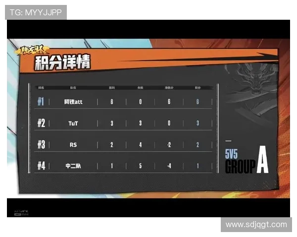 西安羽毛球队以54分稳居世锦赛积分榜首位展现强劲实力 西安羽毛球队以54分稳居世锦赛积分榜首位展现强劲实力