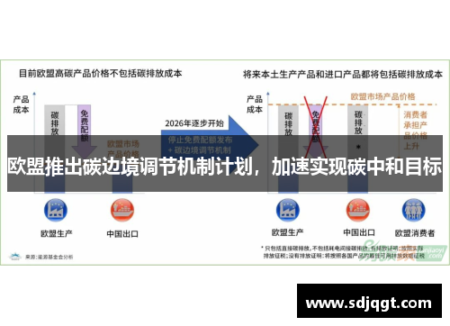 欧盟推出碳边境调节机制计划，加速实现碳中和目标